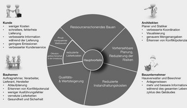 Wienerberger Branchensoftware